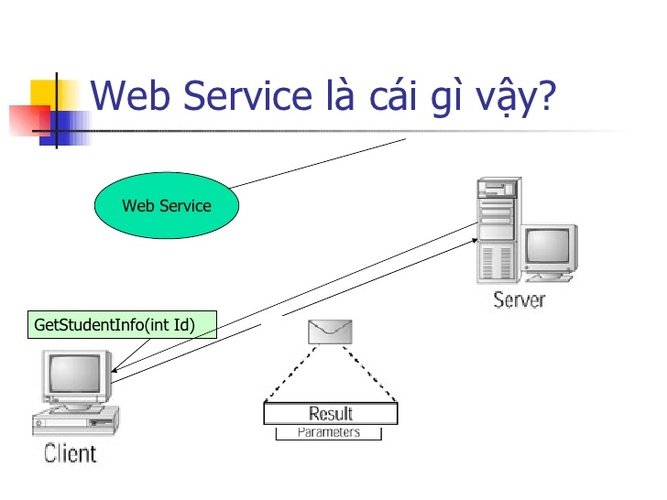 Dịch vụ web