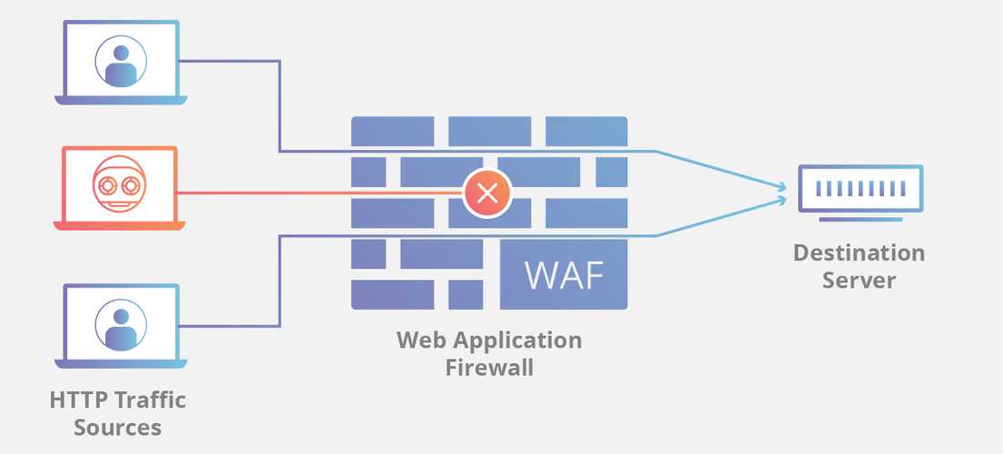 Firewall là gì