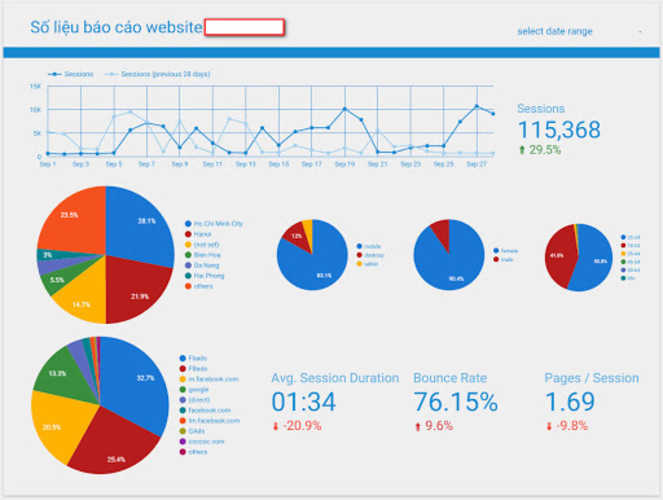 Google Analytics là gì