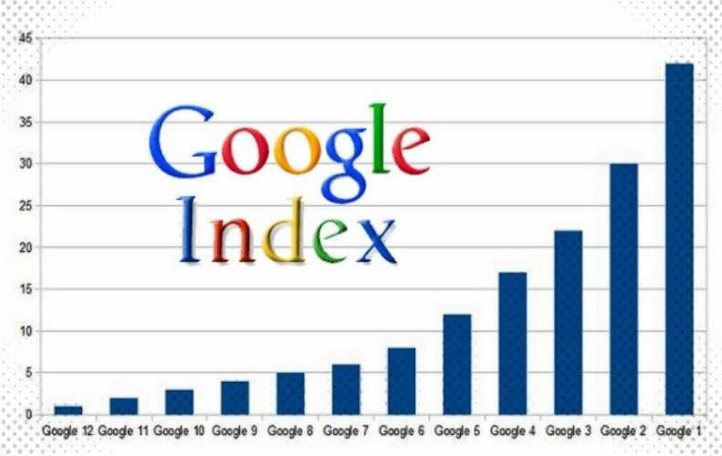 google index