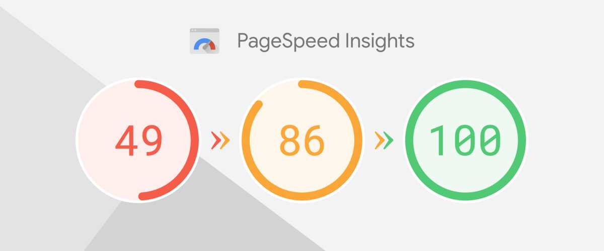 Google PageSpeed 