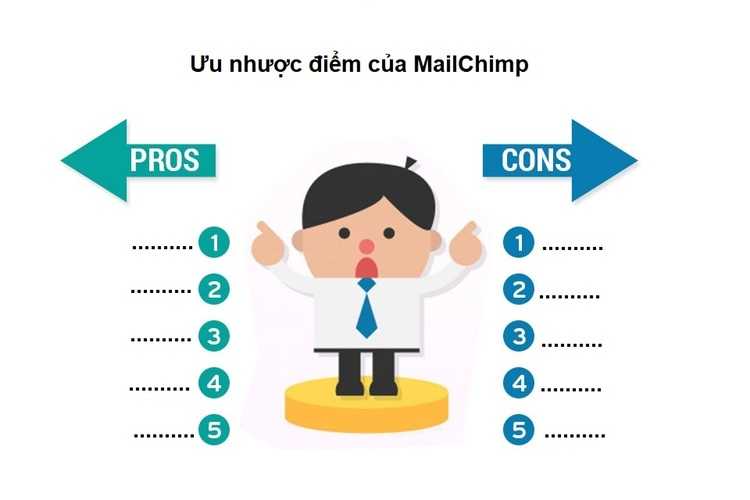 mailchimp