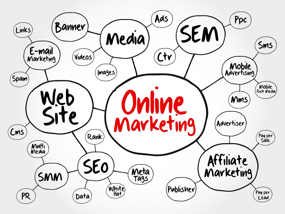 marketing online