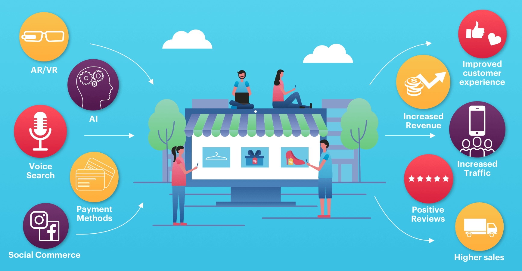 GIẢI MÃ SỰ THÀNH CÔNG CỦA CÁC WEBSITE  THƯƠNG MẠI ĐIỆN TỬ