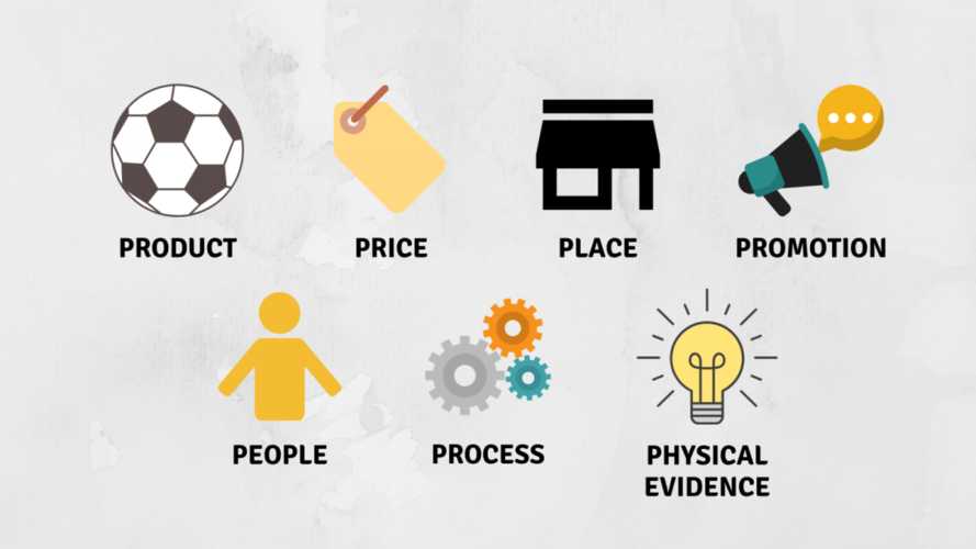 Tìm Hiểu Về 7P Trong Marketing Và Cách Sử Dụng Chúng Hiệu Quả Nhất